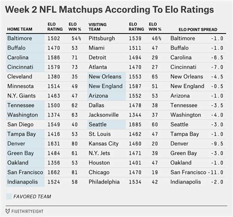 mgm nfl lines